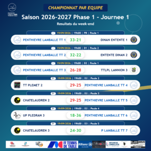 🏓 RÉSULTATS DU WEEK-END – JOURNÉE 1