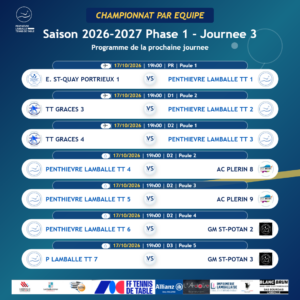 Championnat par équipes : place à la 3ᵉ journée !